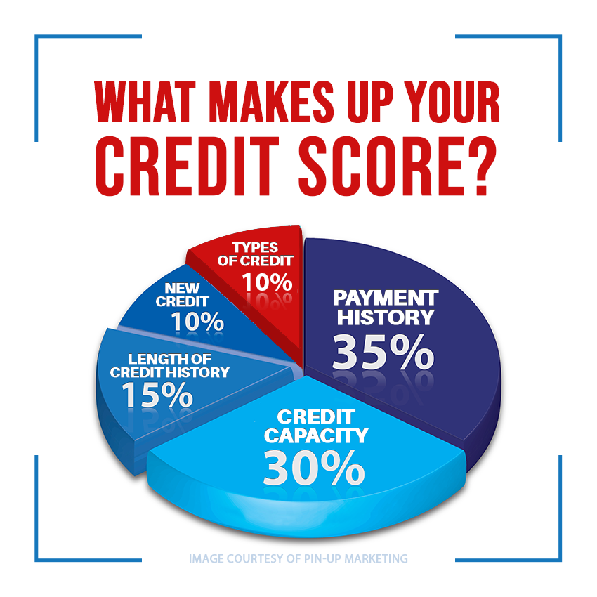 Credit Circle